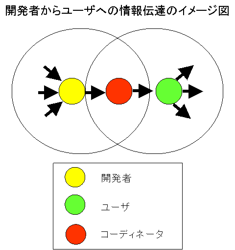 image of flow.gif