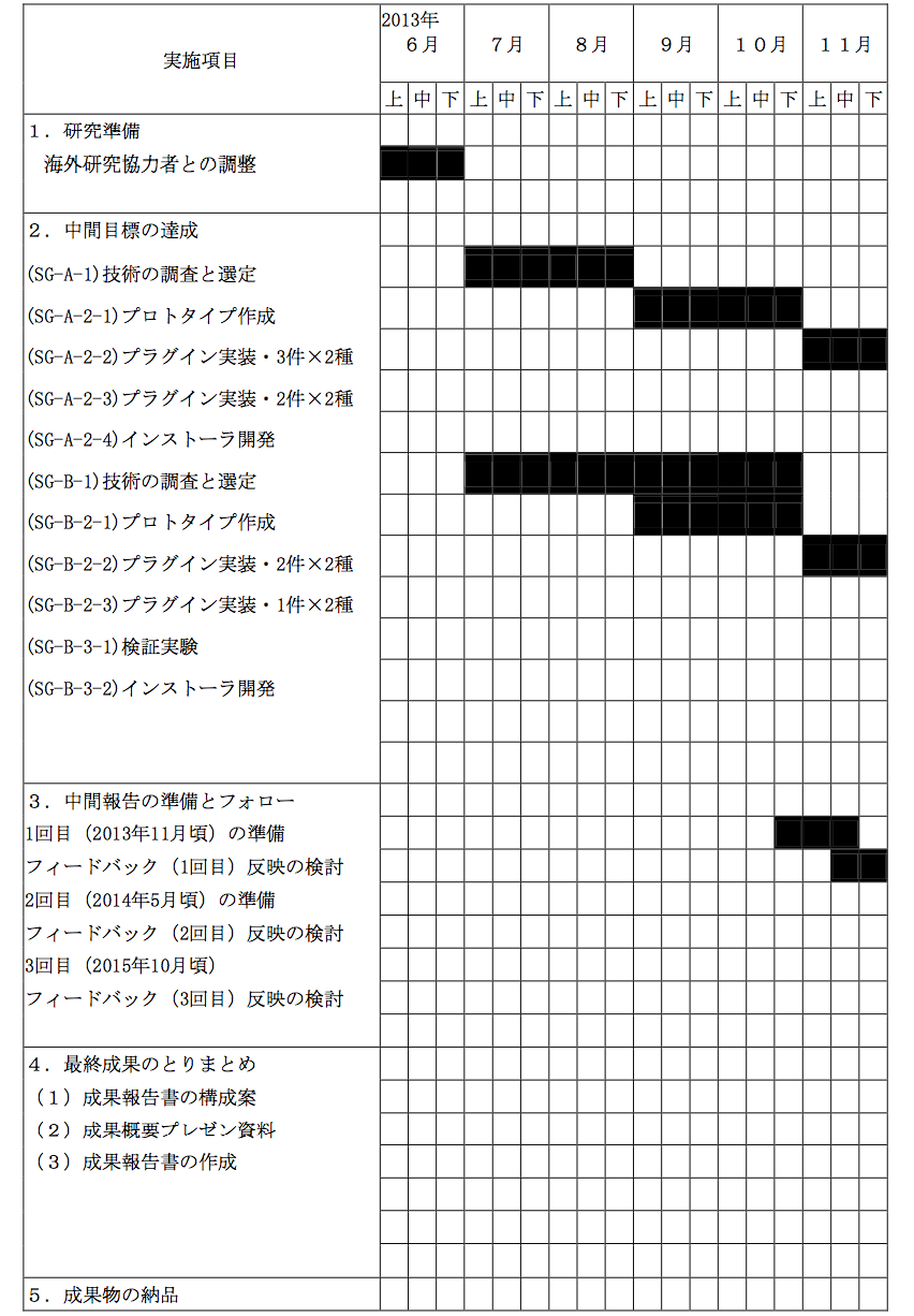 スクリーンショット 2013-07-24 16.04.23.png