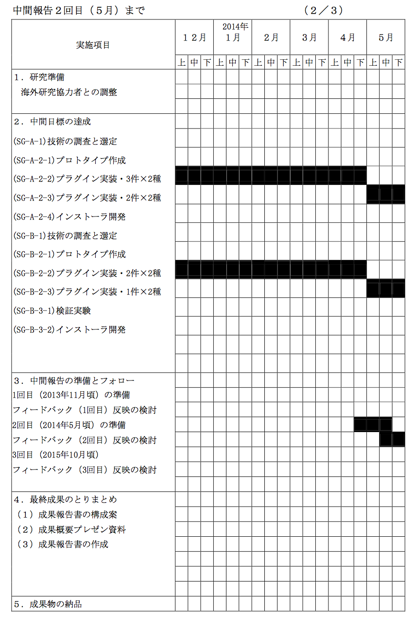 スクリーンショット 2013-07-24 16.10.34.png